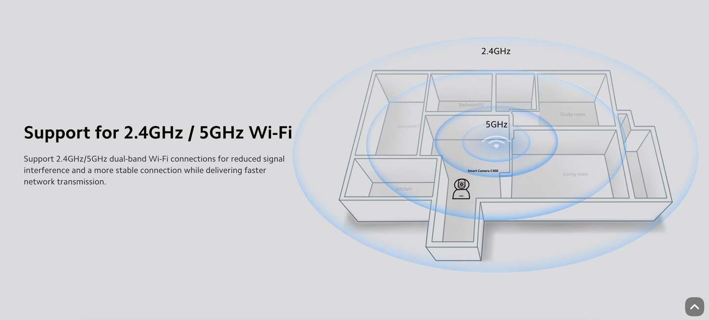 Xiaomi Smart Camera C400